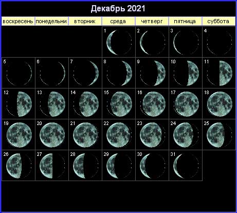 43567 Лунный календарь на декабрь 2021 года