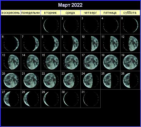47035 Лунный календарь на март 2022 года