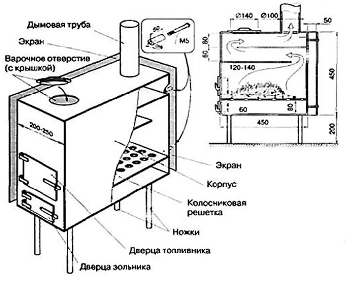 Схема устройства дровяной печи