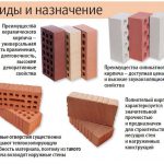 55171 Разновидности кирпичей и их применение в строительстве