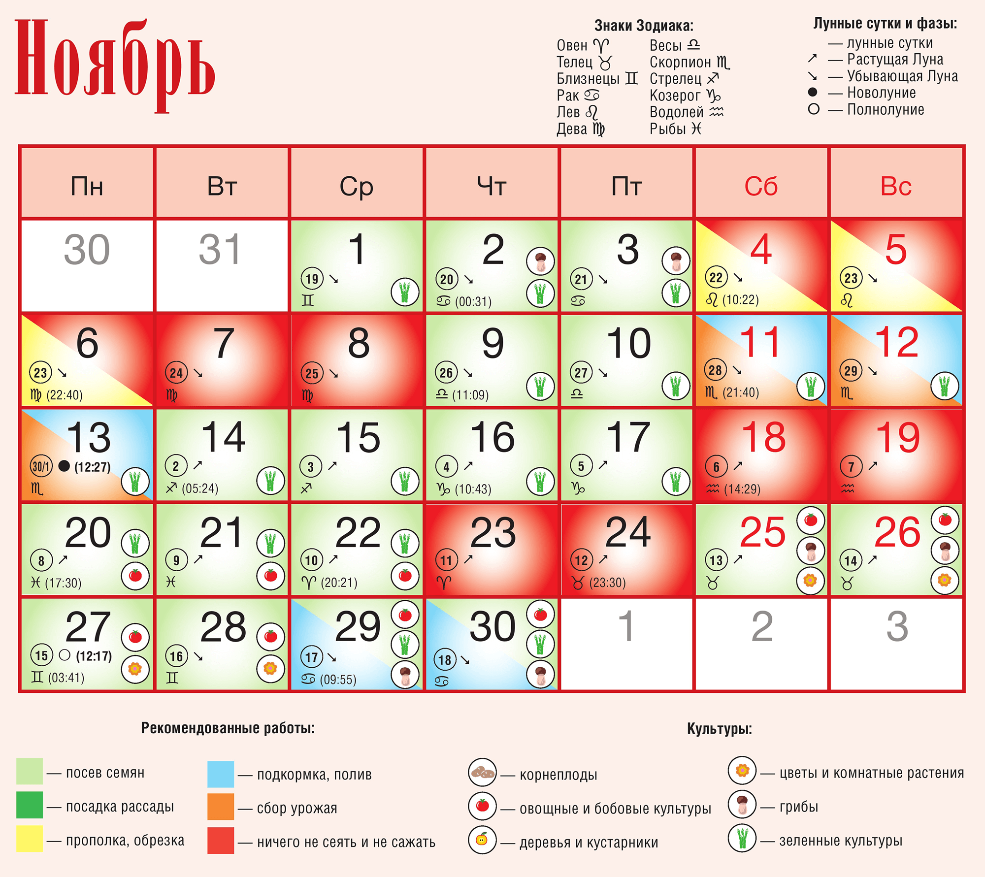60523 Лунный календарь садовода и огородника на ноябрь 2023 года